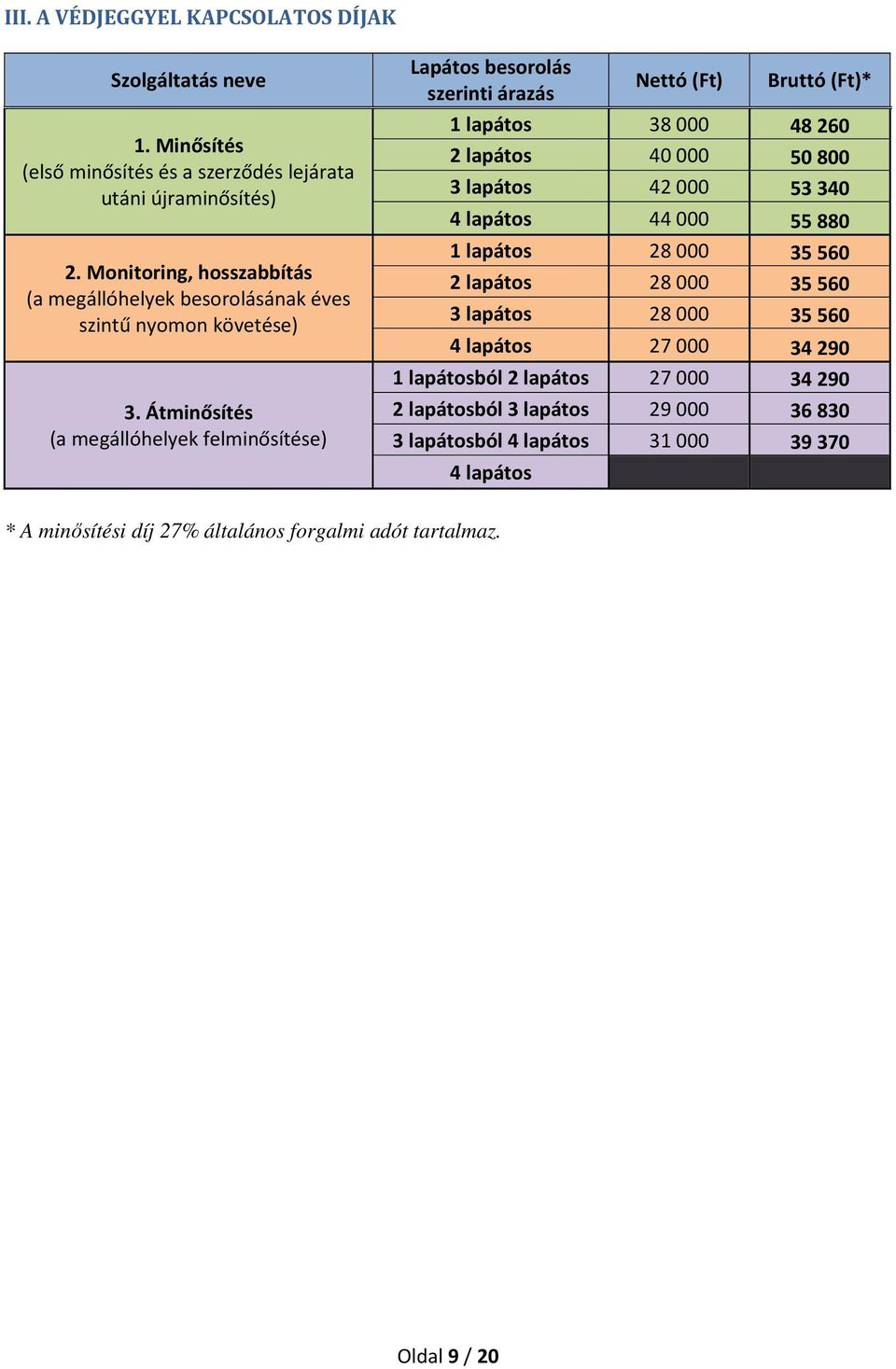 Átminősítés (a megállóhelyek felminősítése) Lapátos besorolás szerinti árazás Nettó (Ft) Bruttó (Ft)* 1 lapátos 38000 48260 2 lapátos 40000 50800 3 lapátos 42000 53340 4