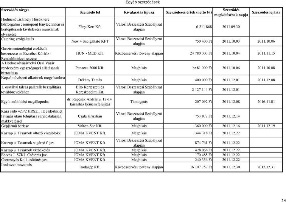 osztályú tálcás palánták beszállítása továbbneveléshez Együttműködési megállapodás Kása erdő 423/2 HRSZ., 3E erdőrlszlet favágás utáni felújítása sarjadztatással, makkvetéssel Fény-Kert Kft.