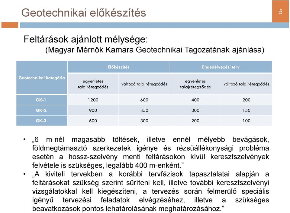 600 300 200 100 6 m-nél magasabb töltések, illetve ennél mélyebb bevágások, földmegtámasztó szerkezetek igénye és rézsűállékonysági probléma esetén a hossz-szelvény menti feltárásokon kívül