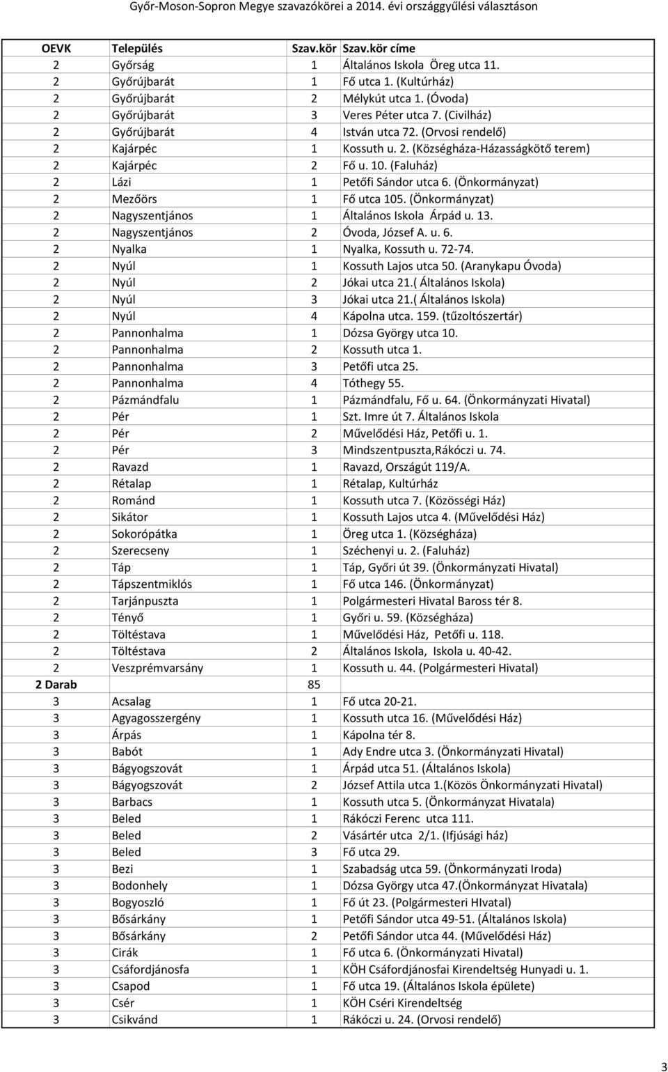 (Önkormányzat) 2 Nagyszentjános 1 Általános Iskola Árpád u. 13. 2 Nagyszentjános 2 Óvoda, József A. u. 6. 2 Nyalka 1 Nyalka, Kossuth u. 72-74. 2 Nyúl 1 Kossuth Lajos utca 50.