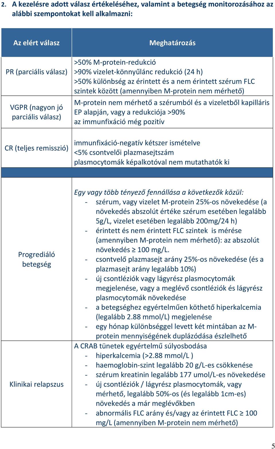 mérhető) M-protein nem mérhető a szérumból és a vizeletből kapilláris EP alapján, vagy a redukciója >90% az immunfixáció még pozitív immunfixáció-negatív kétszer ismételve <5% csontvelői