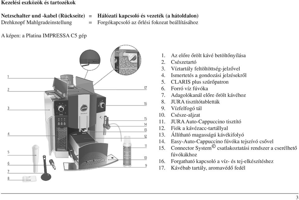 Adagolókanál elôre ôrölt kávéhoz 8. JURA tsztítótabletták 9. Vízfelfogó tál 10. Csésze-aljzat 11. JURA Auto-Cappuccno tsztító 12. Fók a kávézacc-tartállyal 13. Állítható magasságú kávékfolyó 14.