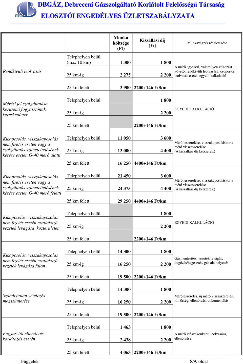 felett 2200+146 Ft/km EGYEDI KALKULÁCIÓ Kikapcsolás, visszakapcsolás nem fizetés esetén vagy a szolgáltatás szüneteltetésének kérése esetén G-40 mérı alatti Kikapcsolás, visszakapcsolás nem fizetés