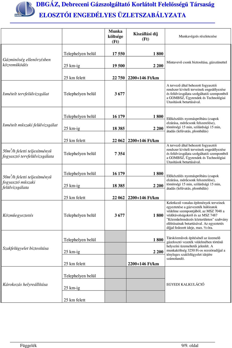 szempontból a GOMBSZ, Ügyrendek és Technológiai Utasítások betartásával.