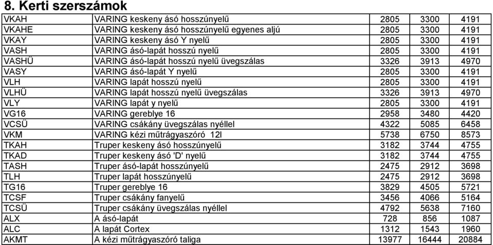 VARING lapát hosszú nyelű üvegszálas 3326 3913 4970 VLY VARING lapát y nyelű 2805 3300 4191 VG16 VARING gereblye 16 2958 3480 4420 VCSÜ VARING csákány üvegszálas nyéllel 4322 5085 6458 VKM VARING