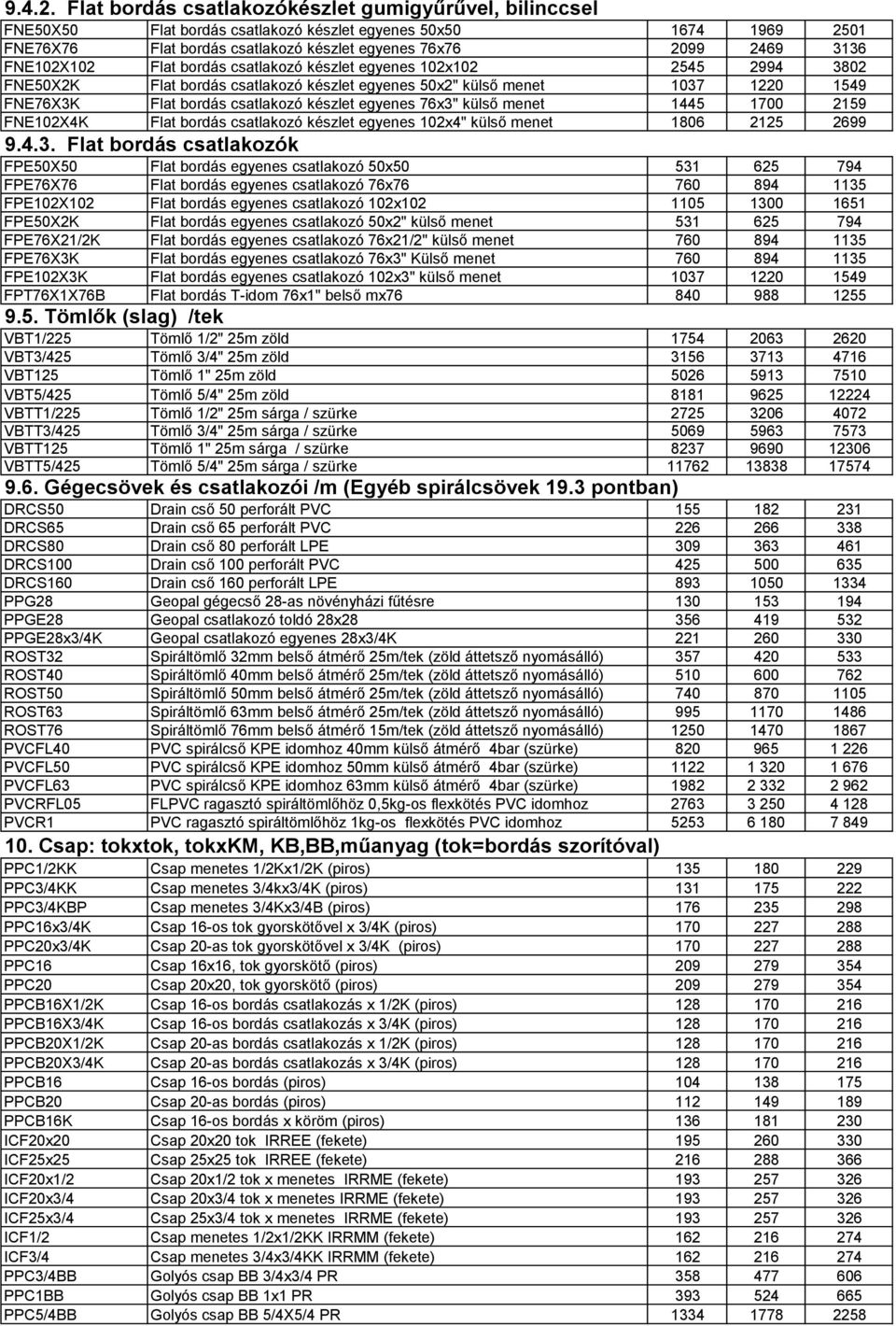 FNE102X102 Flat bordás csatlakozó készlet egyenes 102x102 2545 2994 3802 FNE50X2K Flat bordás csatlakozó készlet egyenes 50x2" külső menet 1037 1220 1549 FNE76X3K Flat bordás csatlakozó készlet