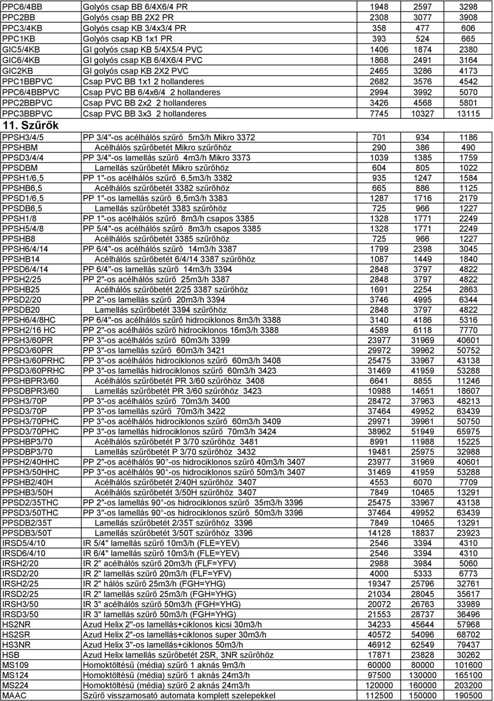 PPC6/4BBPVC Csap PVC BB 6/4x6/4 2 hollanderes 2994 3992 5070 PPC2BBPVC Csap PVC BB 2x2 2 hollanderes 3426 4568 5801 PPC3BBPVC Csap PVC BB 3x3 2 hollanderes 7745 10327 13115 11.