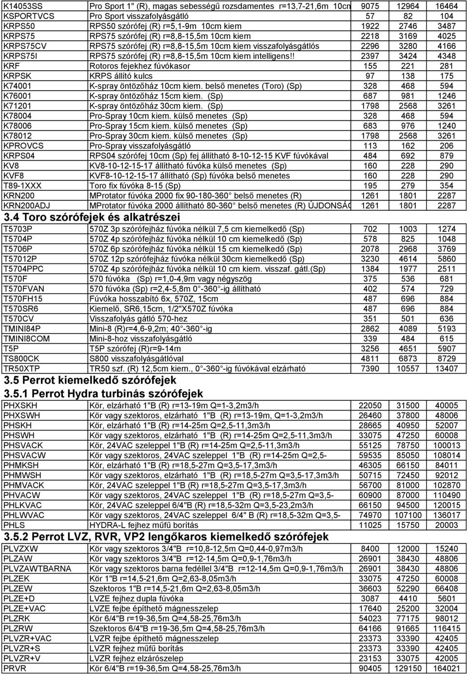 kiem intelligens!! 2397 3424 4348 KRF Rotoros fejekhez fúvókasor 155 221 281 KRPSK KRPS állító kulcs 97 138 175 K74001 K-spray öntözőház 10cm kiem.