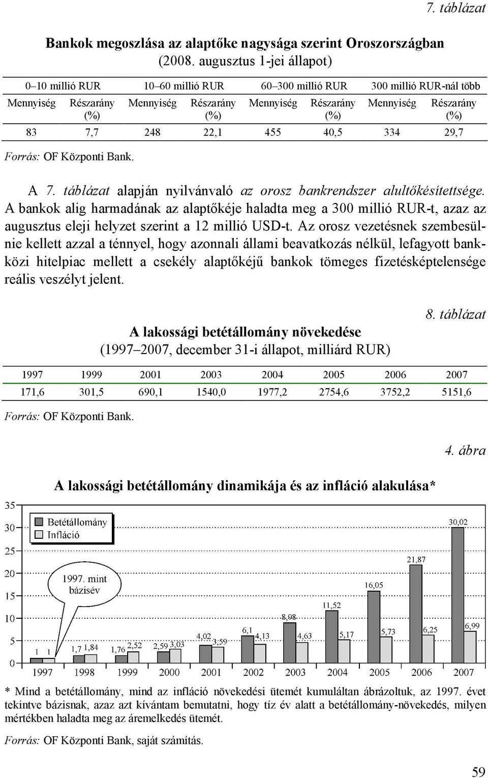 40,5 334 29,7 A 7. táblázat alapján nyilvánvaló az orosz bankrendszer alultıkésítettsége.