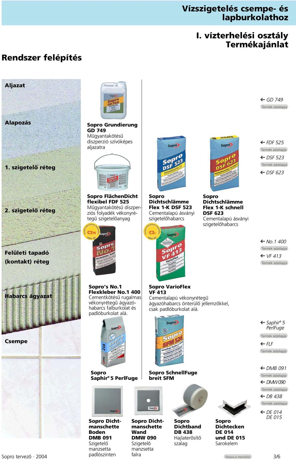 1-K schnell DSF 623 Cementalapú ásványi szigetelôhabarcs No.1 400 Felületi tapadó (kontakt) réteg VF 413 Habarcs ágyazat s No.1 Flexkleber No.