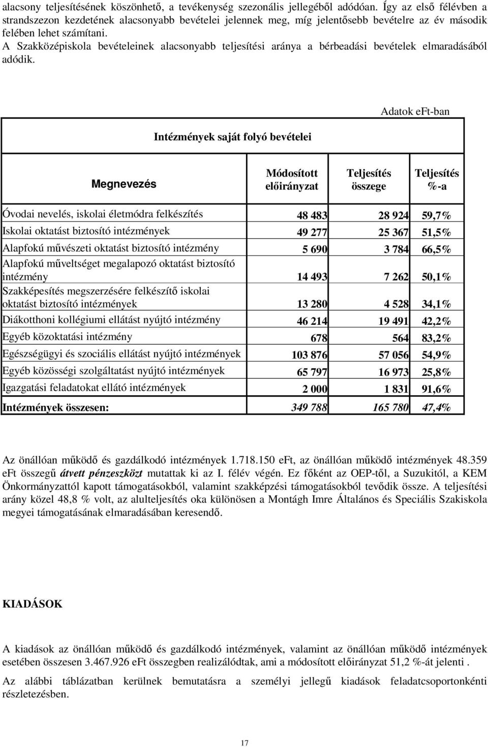 A Szakközépiskola bevételeinek alacsonyabb teljesítési aránya a bérbeadási bevételek elmaradásából adódik.