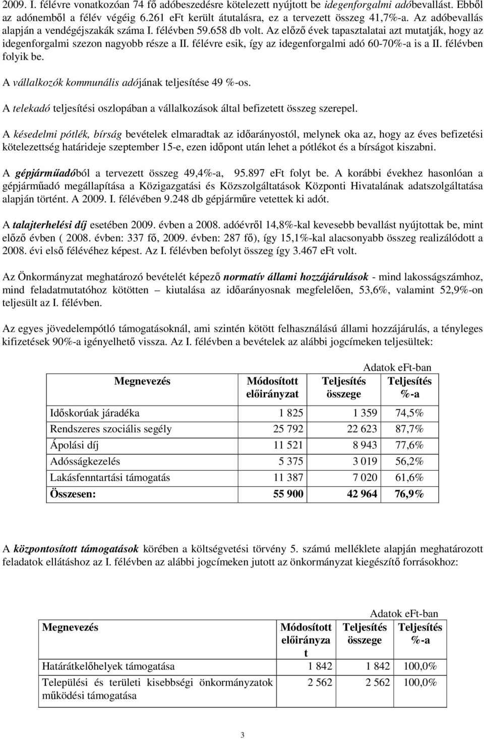 félévre esik, így az idegenforgalmi adó 60-70%-a is a II. félévben folyik be. A vállalkozók kommunális adójának teljesítése 49 %-os.