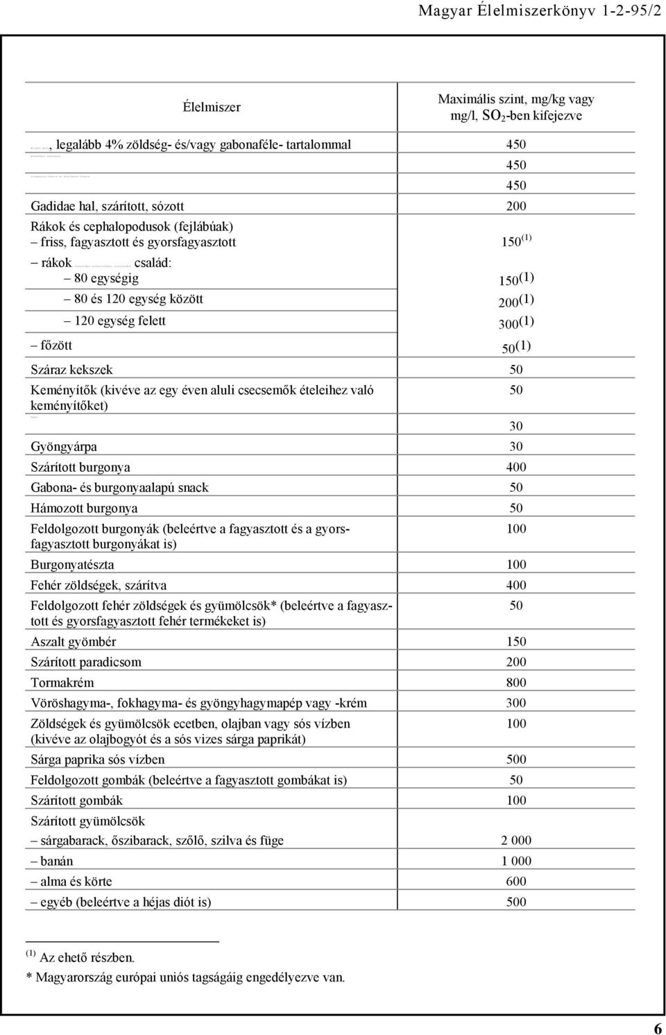 egység között 200 (1) 120 egység felett 300 (1) főzött 50 (1) Száraz kekszek 50 Keményítők (kivéve az egy éven aluli csecsemők ételeihez való keményítőket) Gyöngyárpa 30 Szárított burgonya 400