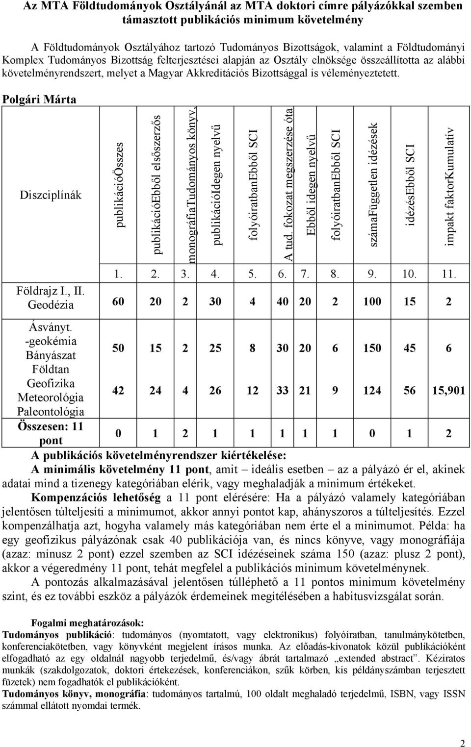 Polgári Márta Diszciplínák publikációösszes publikációebből elsőszerzős monográfiatudományos könyv, publikációidegen nyelvű 1. 2. 3. 4. 5. 6. 7. 8. 9. 10. 11. Földrajz I., II.