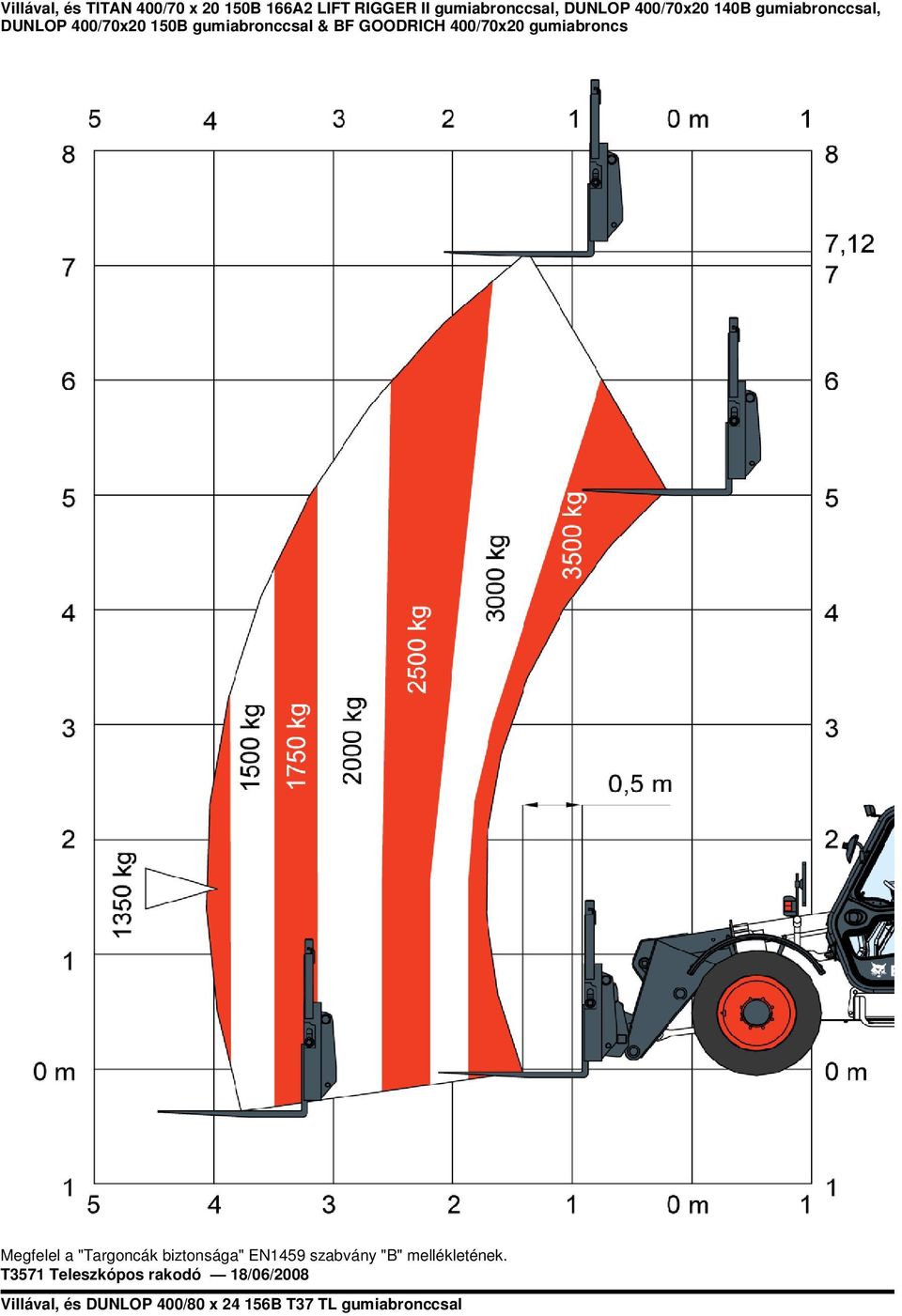 BF GOODRICH 400/70x20 gumiabroncs Megfelel a "Targoncák biztonsága" EN1459