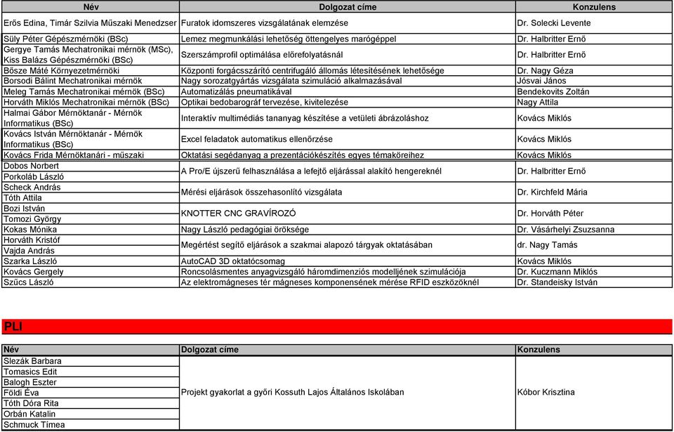 Halbritter Ernő Bősze Máté Környezetmérnöki Központi forgácsszárító centrifugáló állomás létesítésének lehetősége Dr.