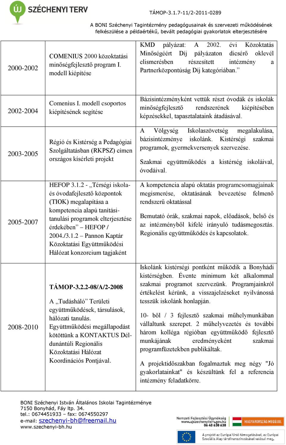 modell csoportos kiépítésének segítése Régió és Kistérség a Pedagógiai Szolgáltatásban (RKPSZ) címen országos kísérleti projekt HEFOP 3.1.