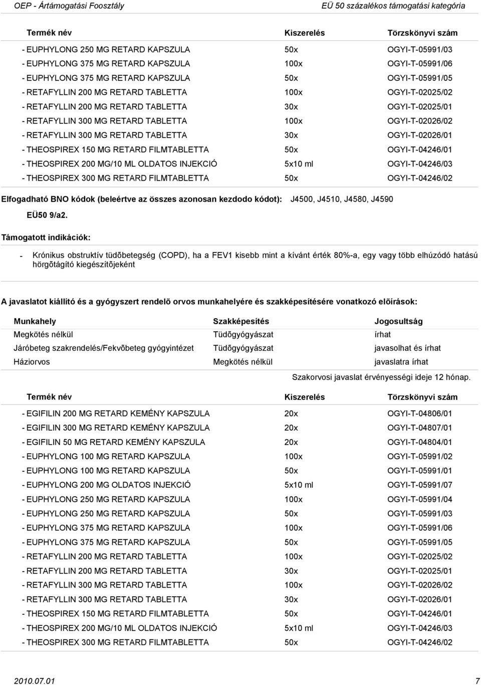 MG RETARD TABLETTA 30x OGYIT02026/01 THEOSPIREX 150 MG RETARD FILMTABLETTA 50x OGYIT04246/01 THEOSPIREX 200 MG/10 ML OLDATOS INJEKCIÓ 5x10 ml OGYIT04246/03 THEOSPIREX 300 MG RETARD FILMTABLETTA 50x