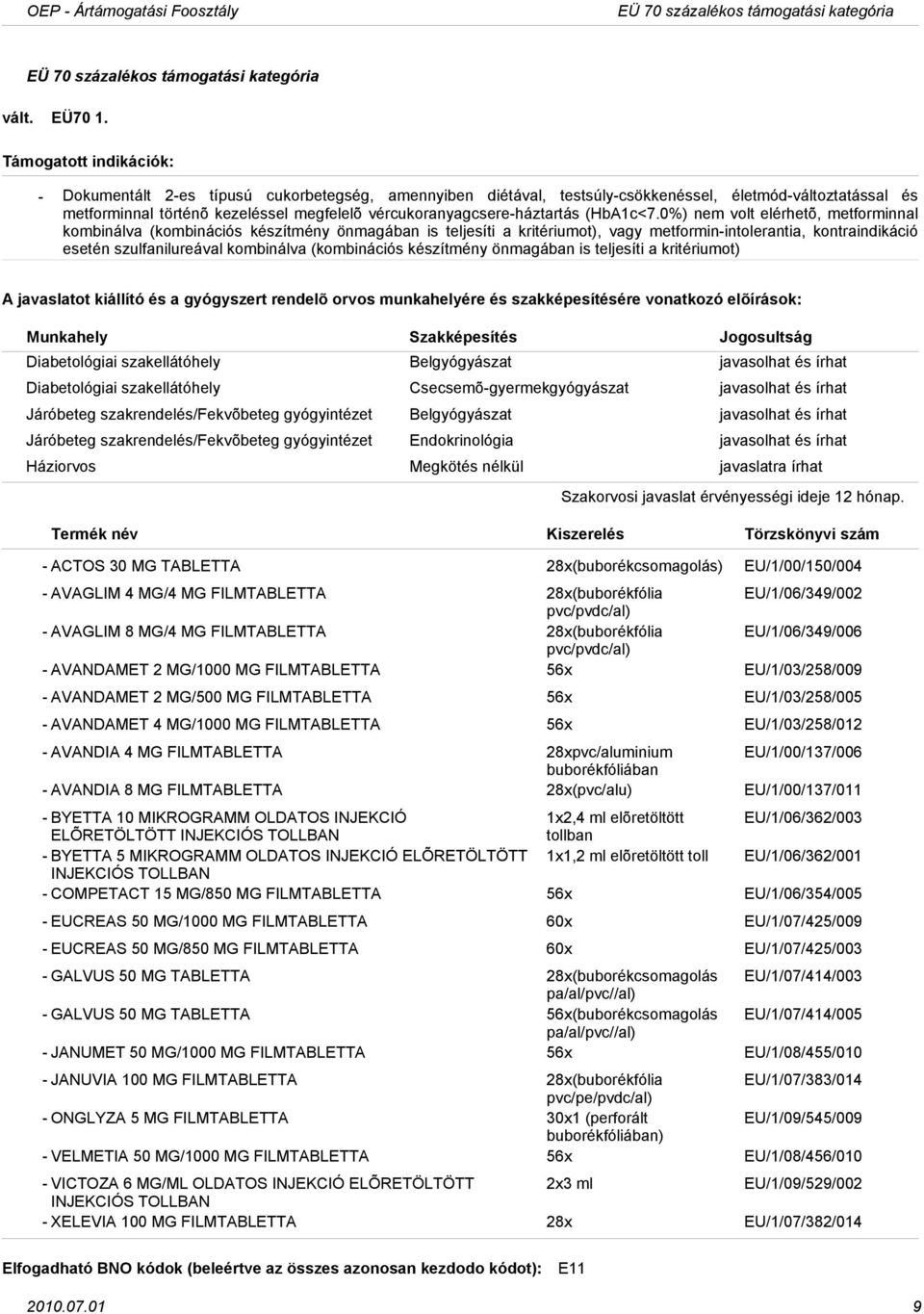 0%) nem volt elérhetõ, metforminnal kombinálva (kombinációs készítmény önmagában is teljesíti a kritériumot), vagy metforminintolerantia, kontraindikáció esetén szulfanilureával kombinálva