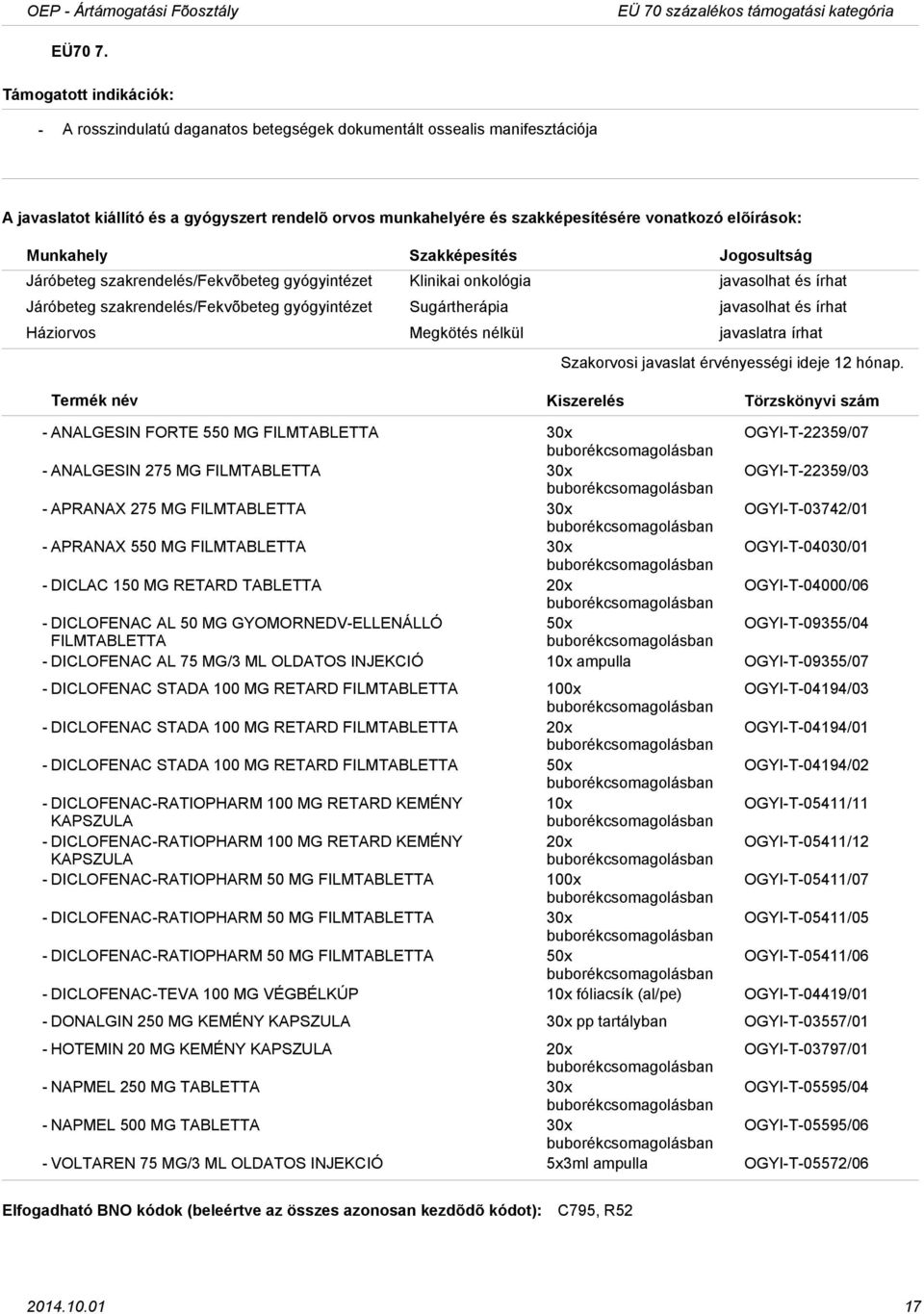 gyógyintézet Sugártherápia javasolhat és írhat ANALGESIN FORTE 550 MG FILMTABLETTA 30x OGYIT22359/07 ANALGESIN 275 MG FILMTABLETTA 30x OGYIT22359/03 APRANAX 275 MG FILMTABLETTA 30x OGYIT03742/01