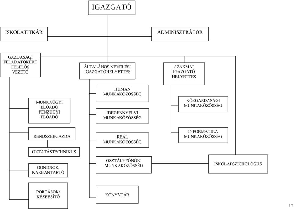 IDEGENNYELVI MUNKAKÖZÖSSÉG KÖZGAZDASÁGI MUNKAKÖZÖSSÉG RENDSZERGAZDA A OKTATÁSTECHNIKUS GONDNOK,