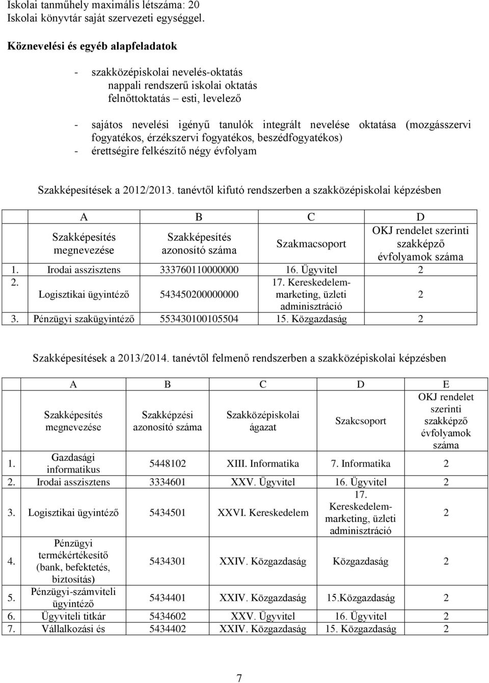 (mozgásszervi fogyatékos, érzékszervi fogyatékos, beszédfogyatékos) - érettségire felkészítő négy évfolyam Szakképesítések a 2012/2013.