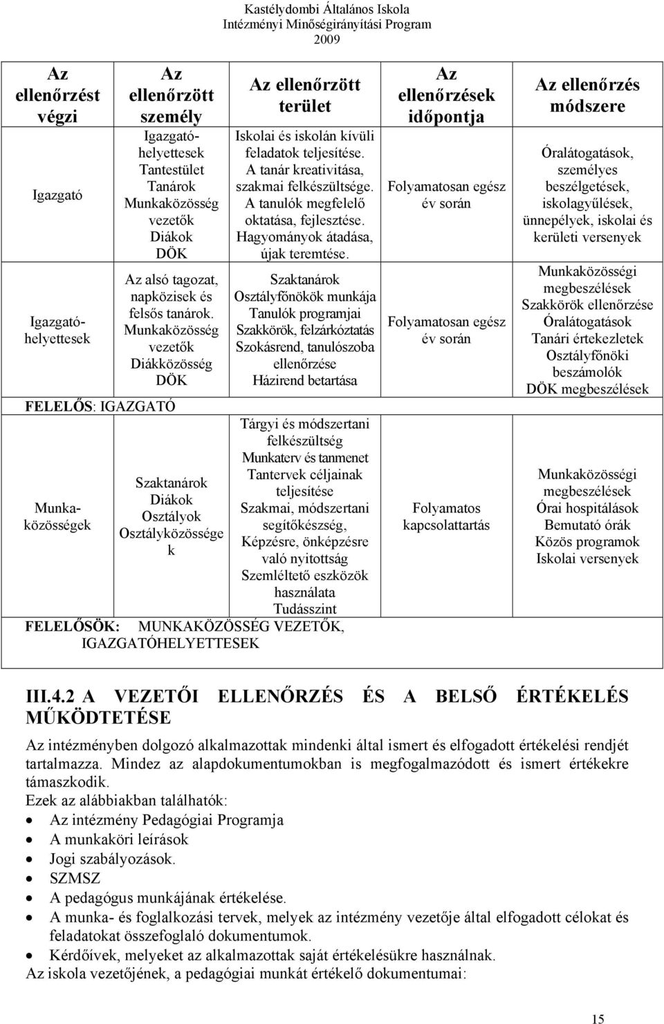 Munkaközösség vezetők Diákközösség DÖK FELELŐS: IGAZGATÓ Igazgatóhelyettesek Munkaközösségek Szaktanárok Diákok Osztályok Osztályközössége k Az ellenőrzött terület Iskolai és iskolán kívüli feladatok