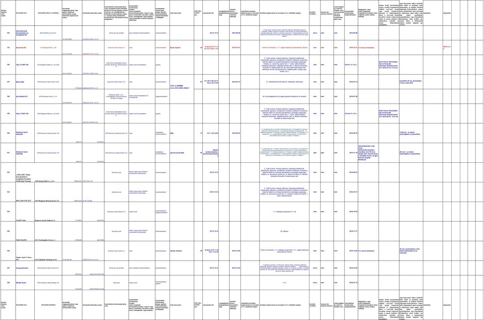 illetve a szervezett más telken parkolóban, 154 HáromKorondi Kereskedelmi és 4461 Nyírtelek Lenin út 21. Demecser piac területe piacon folytatott K,P,V: 512 2014.05.09 nincs nem nem 2014.05.09 Szolgáltató Kft.