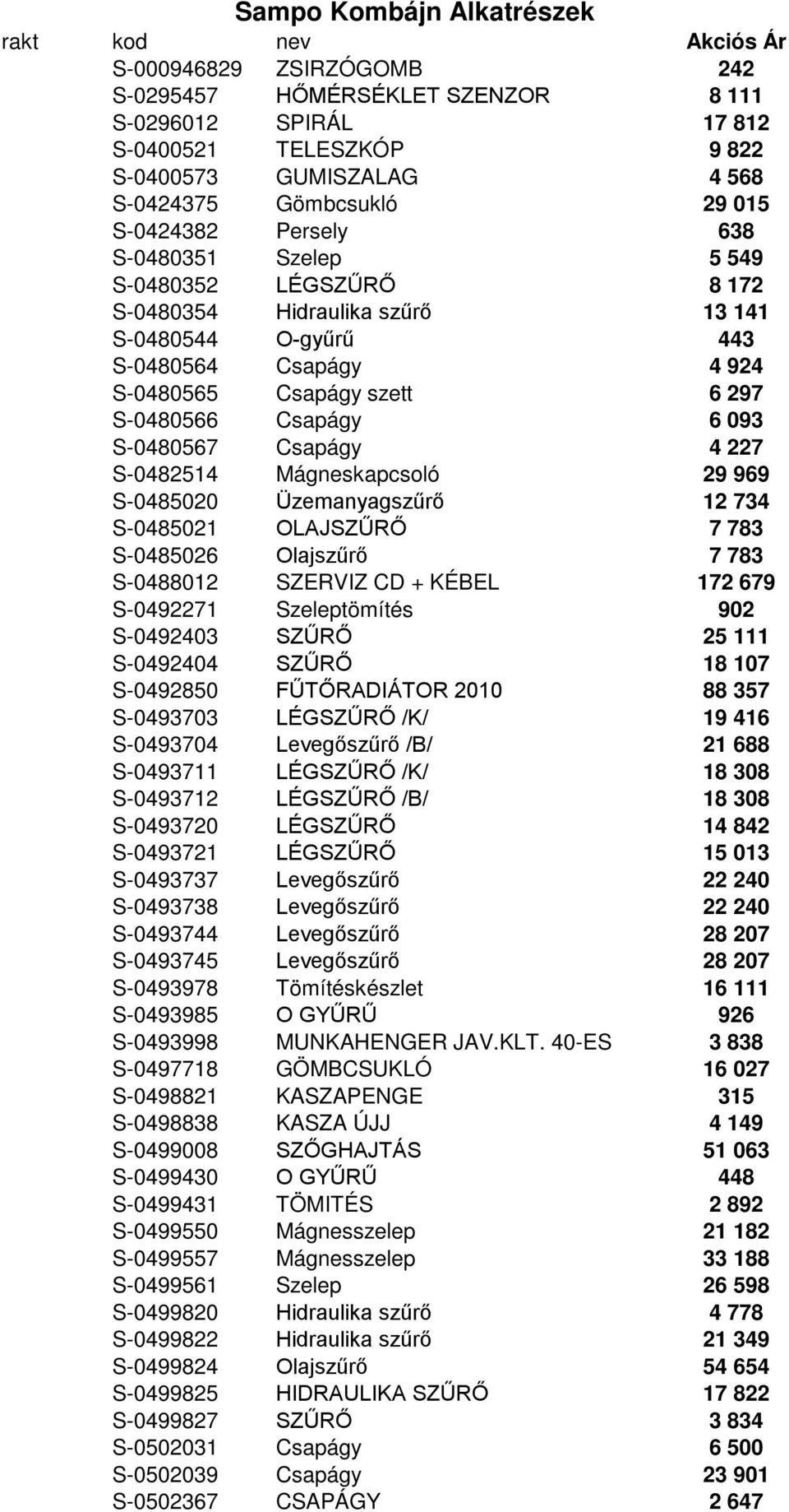 S-0480566 Csapágy 6 093 S-0480567 Csapágy 4 227 S-0482514 Mágneskapcsoló 29 969 S-0485020 Üzemanyagszűrő 12 734 S-0485021 OLAJSZŰRŐ 7 783 S-0485026 Olajszűrő 7 783 S-0488012 SZERVIZ CD + KÉBEL 172