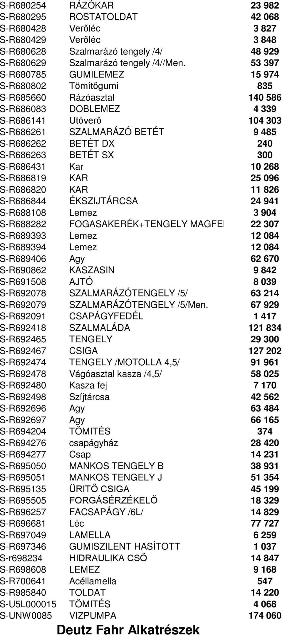 S-R686263 BETÉT SX 300 S-R686431 Kar 10 268 S-R686819 KAR 25 096 S-R686820 KAR 11 826 S-R686844 ÉKSZIJTÁRCSA 24 941 S-R688108 Lemez 3 904 S-R688282 FOGASAKERÉK+TENGELY MAGFEL 22 307 S-R689393 Lemez