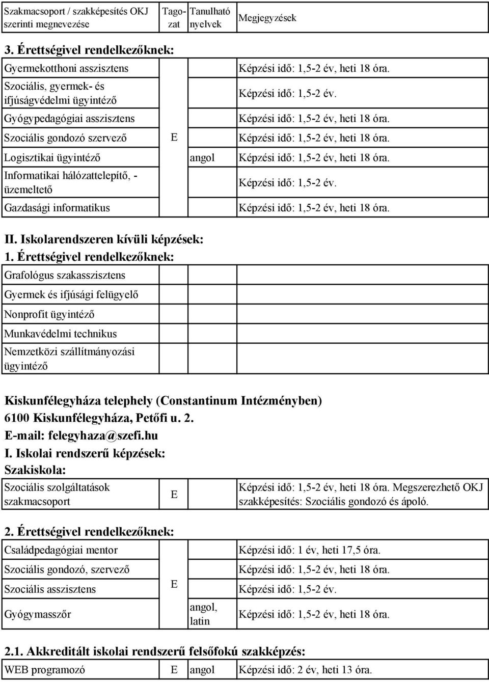 Kiskunfélegyháza telephely (Constantinum Intézményben) -mail: felegyhaza@szefi.