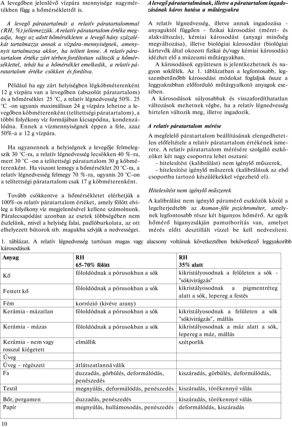 A relatív páratartalom értéke zárt térben fordítottan változik a hőmérséklettel, tehát ha a hőmérséklet emelkedik, a relatív páratartalom értéke csökken és fordítva.