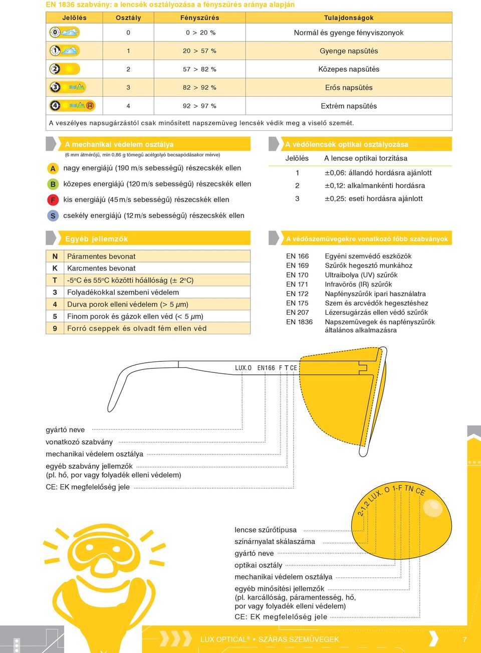 A B F S A mechanikai védelem osztálya (6 mm átmérõjû, min 0,86 g tömegû acélgolyó becsapódásakor mérve) nagy energiájú (190 m/s sebességû) részecskék ellen közepes energiájú (120 m/s sebességû)