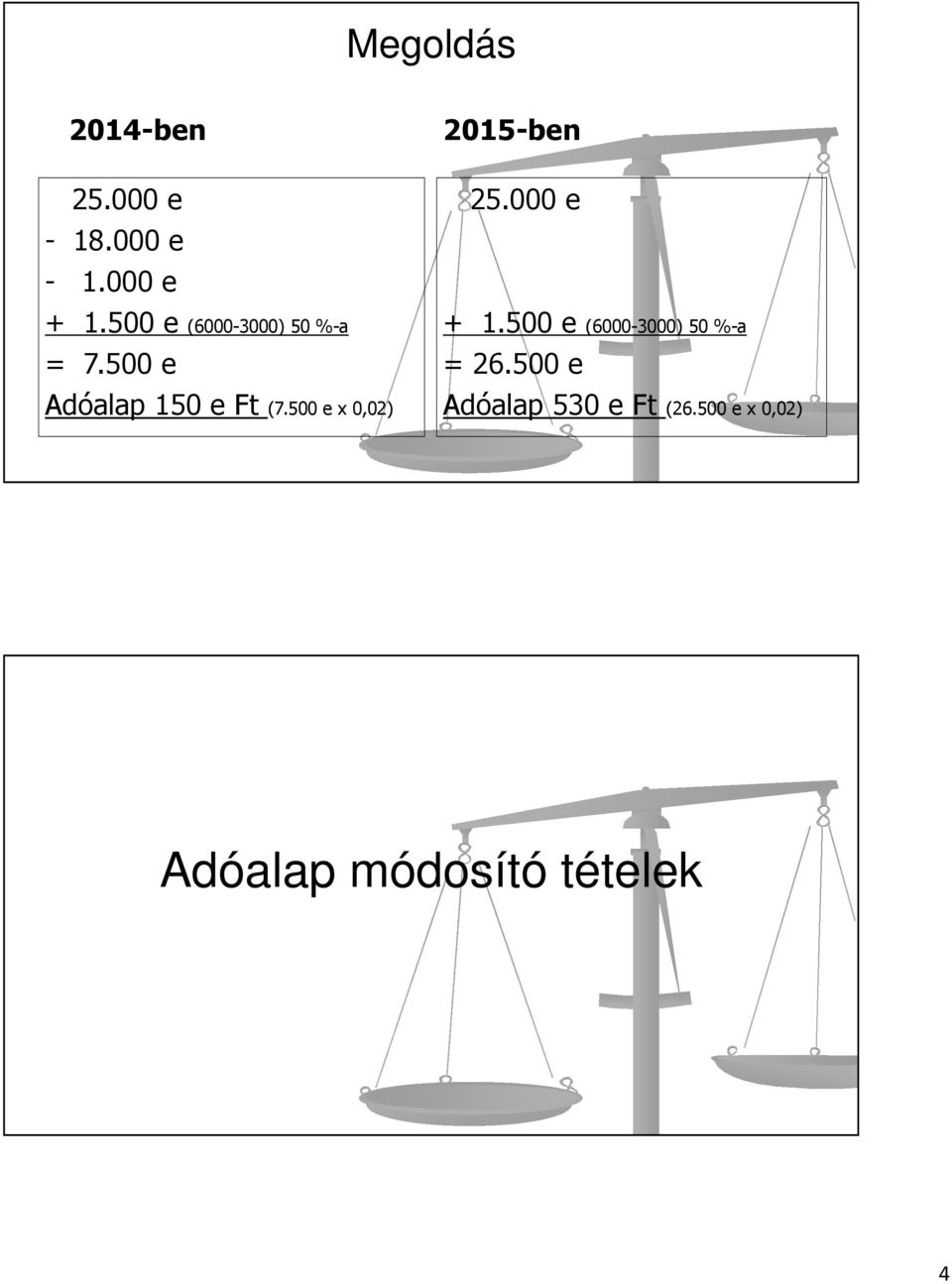 500 e x 0,02) 2015-ben 25.000 e + 1.