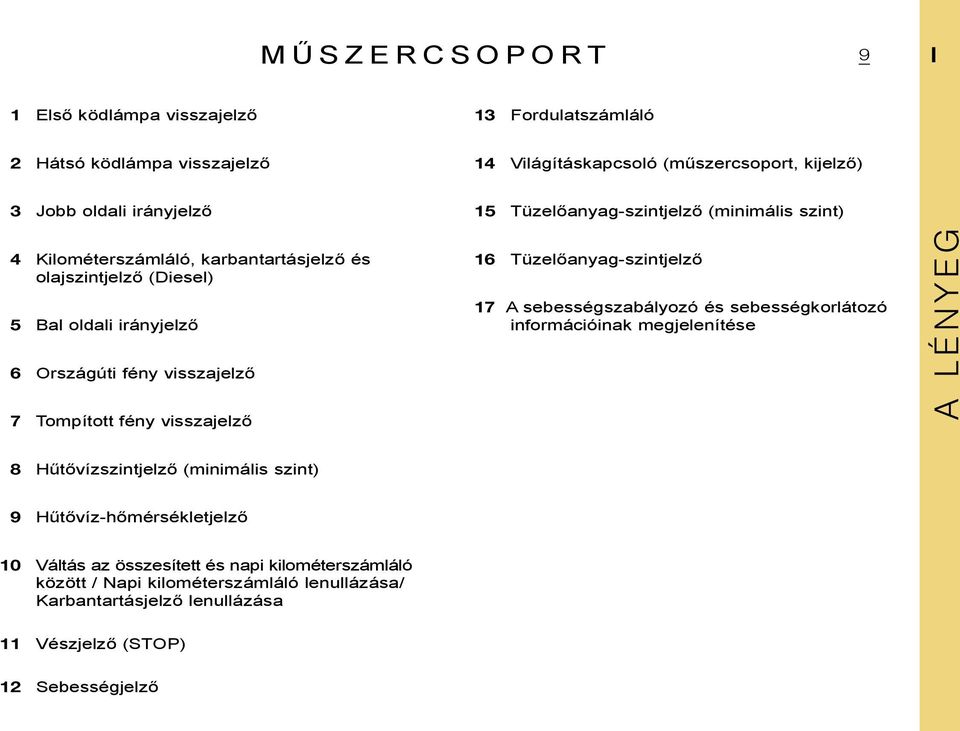 Tompított fény visszajelző 16 Tüzelőanyag-szintjelző 17 A sebességszabályozó és sebességkorlátozó információinak megjelenítése A LÉNYEG 8 Hűtővízszintjelző (minimális szint) 9