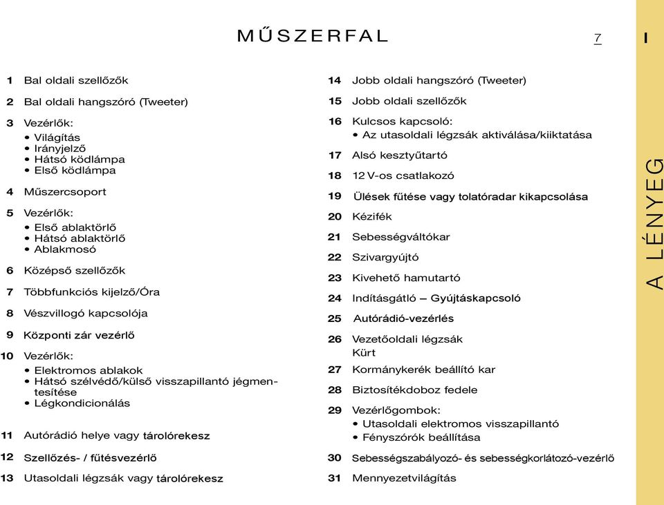 Légkondicionálás 11 Autórádió helye vagy tárolórekesz 14 Jobb oldali hangszóró (Tweeter) 15 Jobb oldali szellőzők 16 Kulcsos kapcsoló: Az utasoldali légzsák aktiválása/kiiktatása 17 Alsó kesztyűtartó