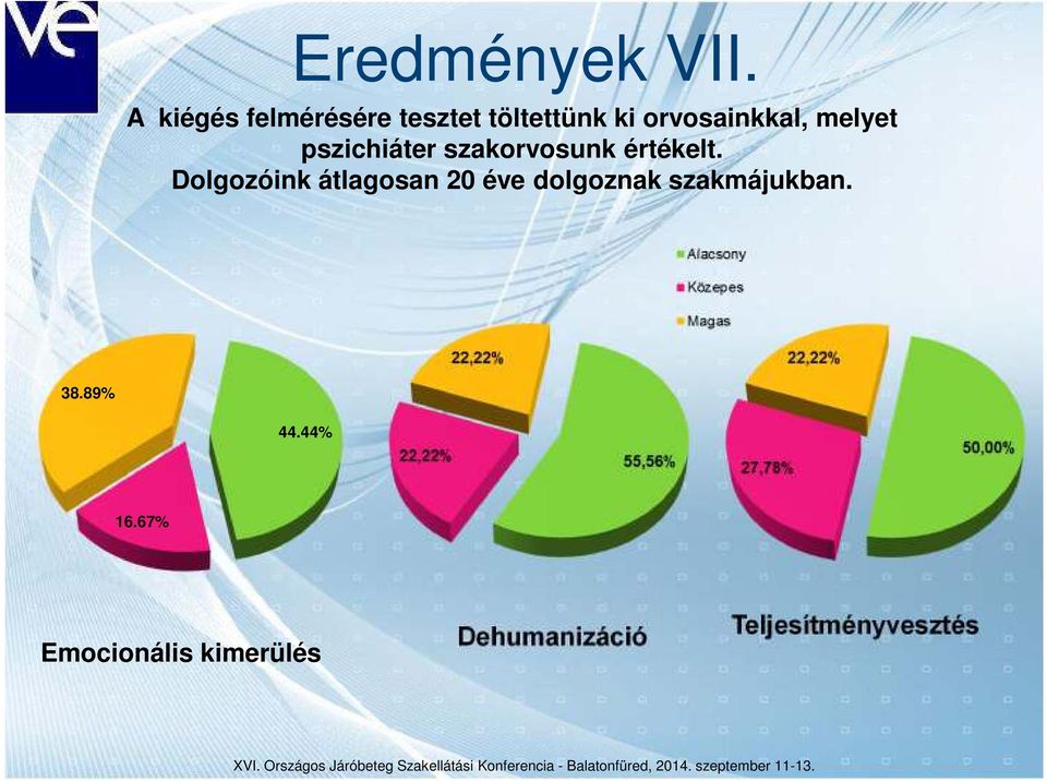 melyet pszichiáter szakorvosunk értékelt.