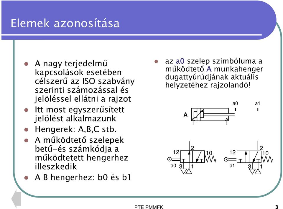 A működtető szelepek betű-és számkódja a működtetett hengerhez illeszkedik A B hengerhez: b0 és b1 az a0