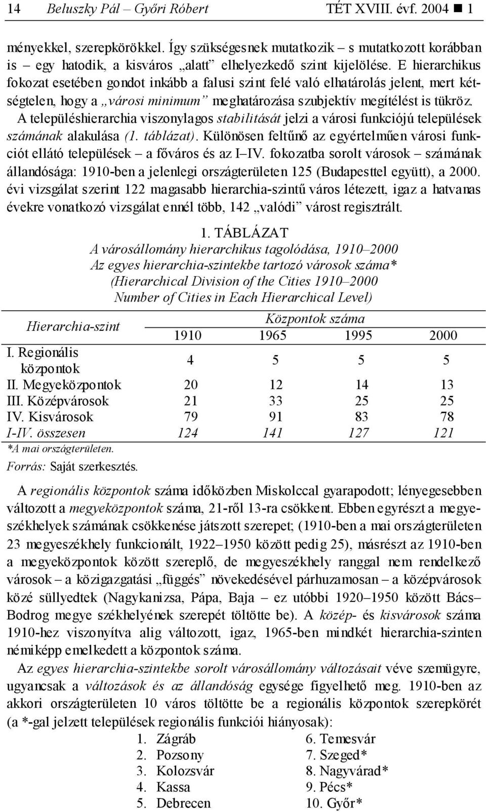 A településhierarchia viszonylagos stabilitását jelzi a városi funkciójú települések számának alakulása (1. táblázat).