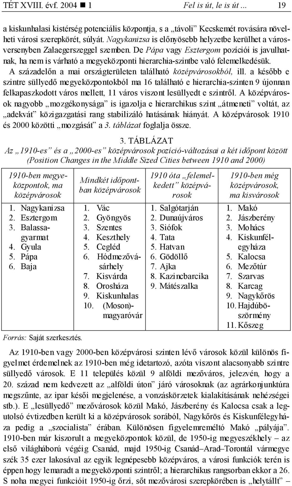 De Pápa vagy Esztergom pozíciói is javulhatnak, ha nem is várható a megyeközponti hierarchia-szintbe való felemelkedésük. A századelőn a mai országterületen található középvárosokból, ill.