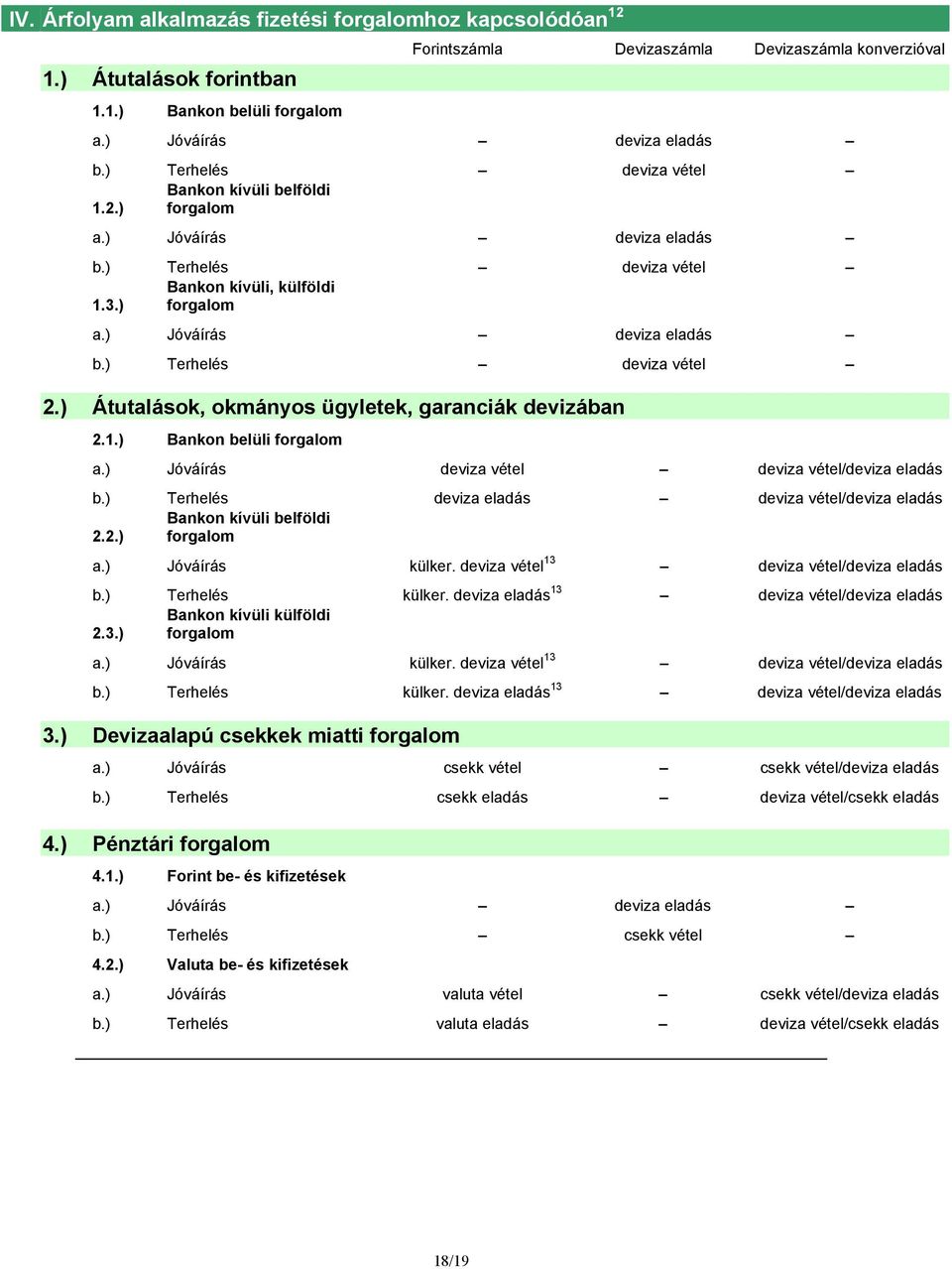 ) Átutalások, okmányos ügyletek, garanciák devizában 2.1.) Bankon belüli forgalom Jóváírás deviza vétel deviza vétel/deviza eladás Terhelés deviza eladás deviza vétel/deviza eladás 2.2.) Bankon kívüli belföldi forgalom Jóváírás külker.