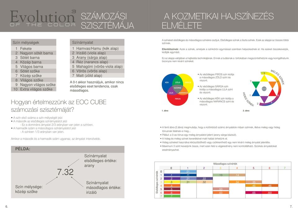 A szín elsô száma a szín mélységét jelzi A második az elsôdleges színárnyalatot jelzi - Ez a domináns árnyalat 2/3 arányban van jelen a színben.