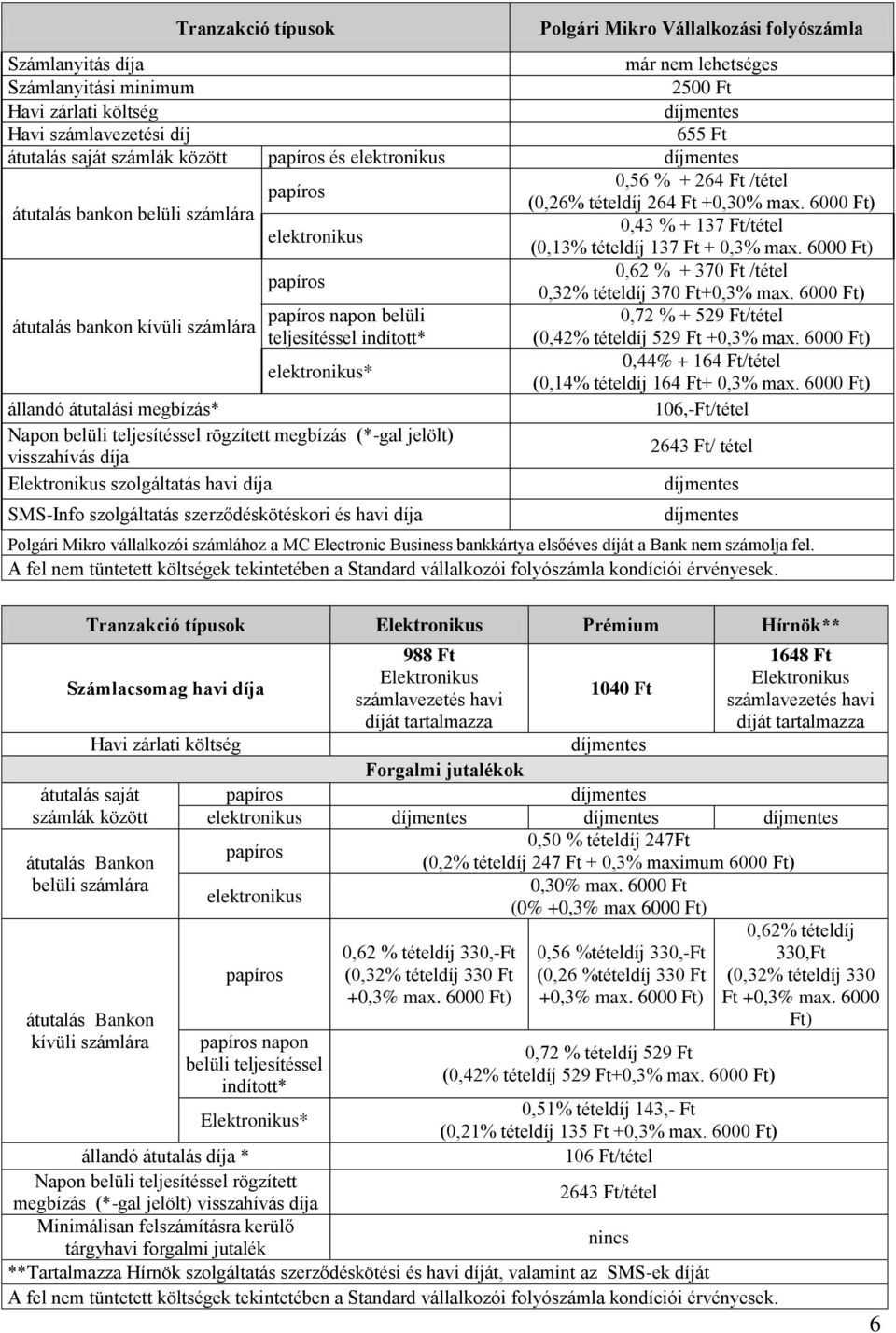 6000 Ft) 0,62 % + 370 Ft /tétel 0,32% tételdíj 370 Ft+0,3% max. 6000 Ft) napon belüli 0,72 % + 529 Ft/tétel átutalás bankon kívüli számlára teljesítéssel indított* (0,42% tételdíj 529 Ft +0,3% max.