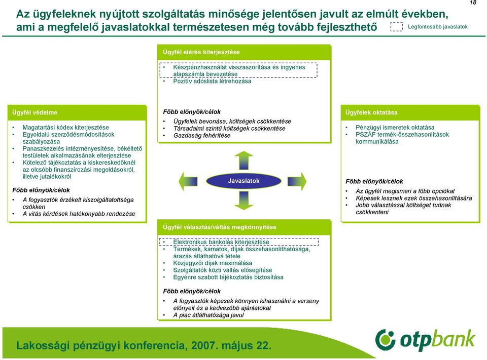 szabályozása Panaszkezelés intézményesítése, békéltető testületek alkalmazásának elterjesztése Kötelező tájékoztatás a kiskereskedőknél az olcsóbb finanszírozási megoldásokról, illetve jutalékokról