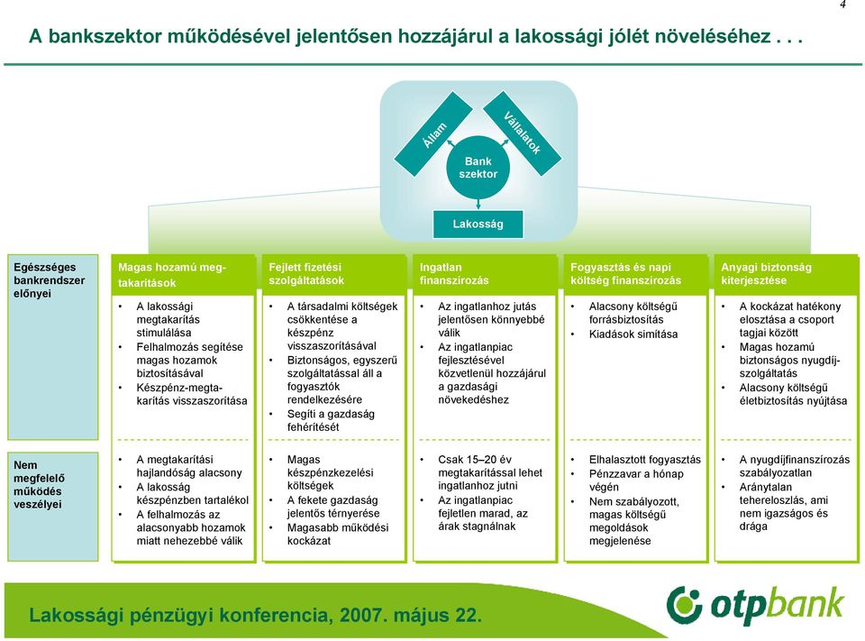 Készpénz-megtakarítás visszaszorítása Fejlett fizetési szolgáltatások A társadalmi költségek csökkentése a készpénz visszaszorításával Biztonságos, egyszerű szolgáltatással áll a fogyasztók