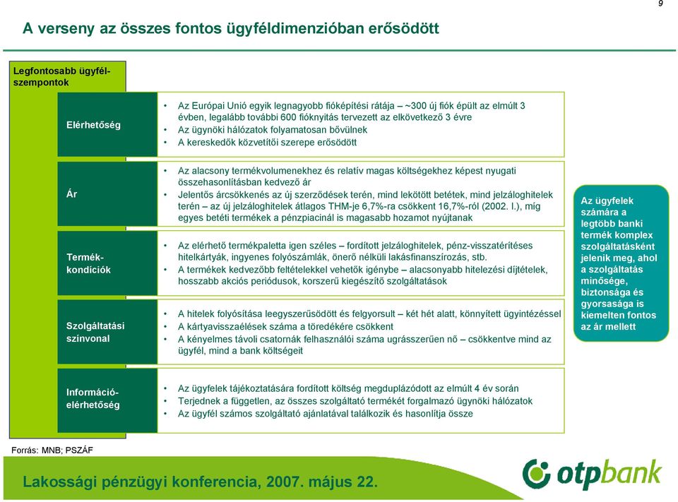 és relatív magas költségekhez képest nyugati összehasonlításban kedvező ár Jelentős árcsökkenés az új szerződések terén, mind lekötött betétek, mind jelzáloghitelek terén az új jelzáloghitelek