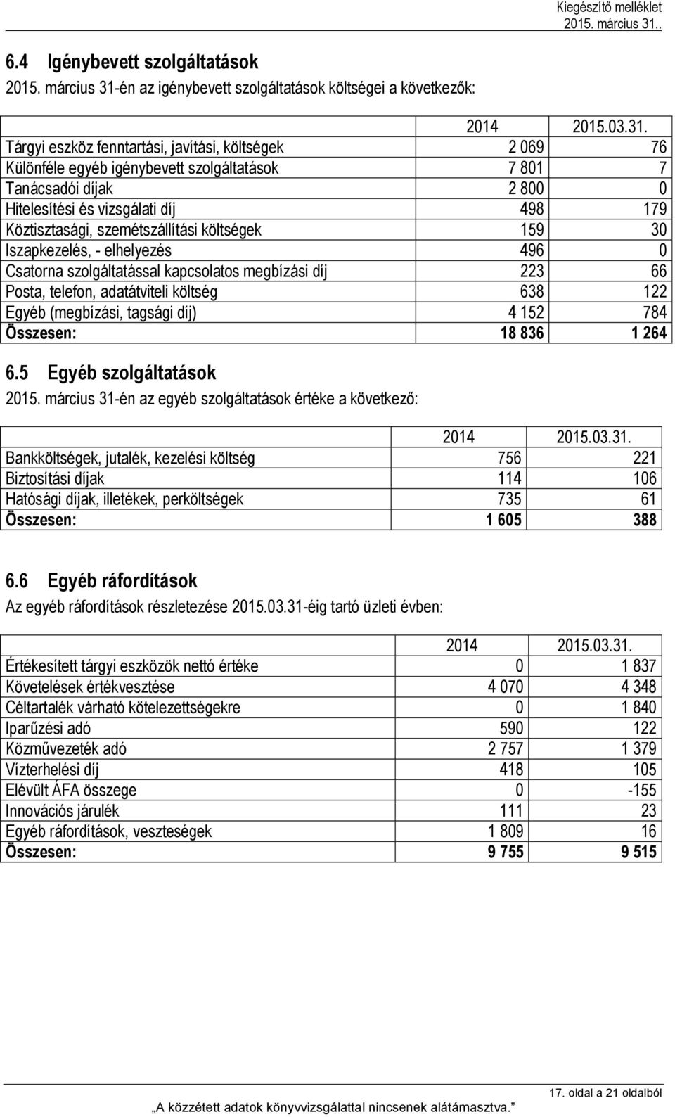 Tárgyi eszköz fenntartási, javítási, költségek 2 069 76 Különféle egyéb igénybevett szolgáltatások 7 801 7 Tanácsadói díjak 2 800 0 Hitelesítési és vizsgálati díj 498 179 Köztisztasági,