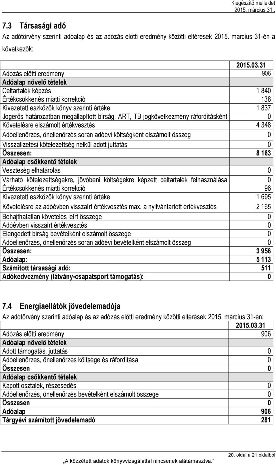 bírság, ART, TB jogkövetkezmény ráfordításként 0 elszámolt Követelésre összege, elszámolt kiv.