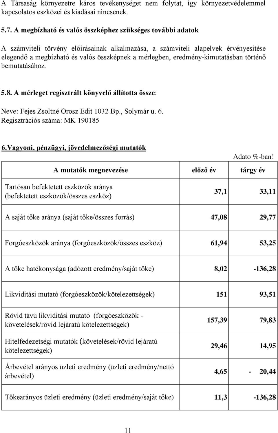 eredmény-kimutatásban történő bemutatásához. 5.8. A mérleget regisztrált könyvelő állította össze: Neve: Fejes Zsoltné Orosz Edit 1032 Bp., Solymár u. 6. Regisztrációs száma: MK 190185 6.