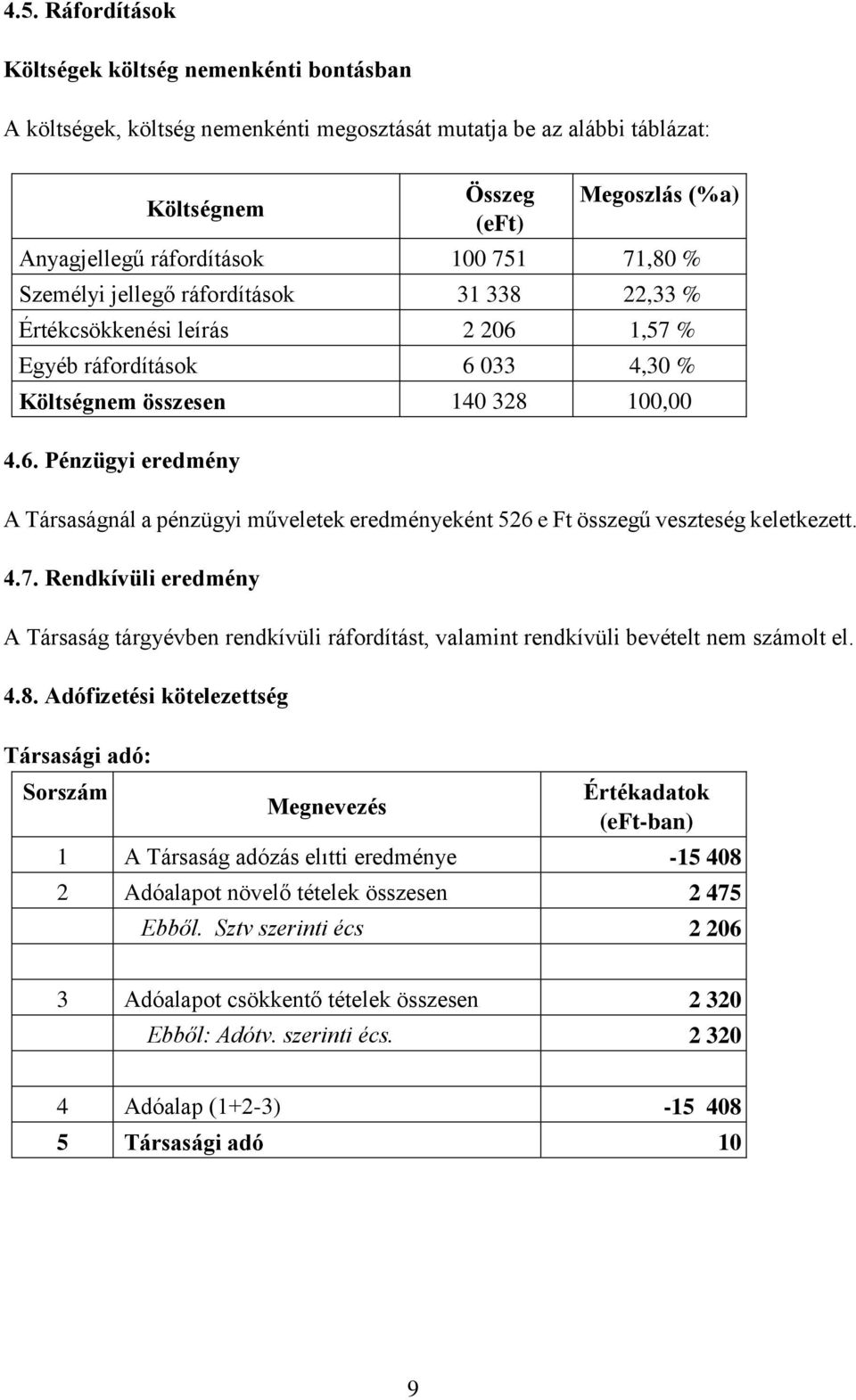 4.7. Rendkívüli eredmény A Társaság tárgyévben rendkívüli ráfordítást, valamint rendkívüli bevételt nem számolt el. 4.8.